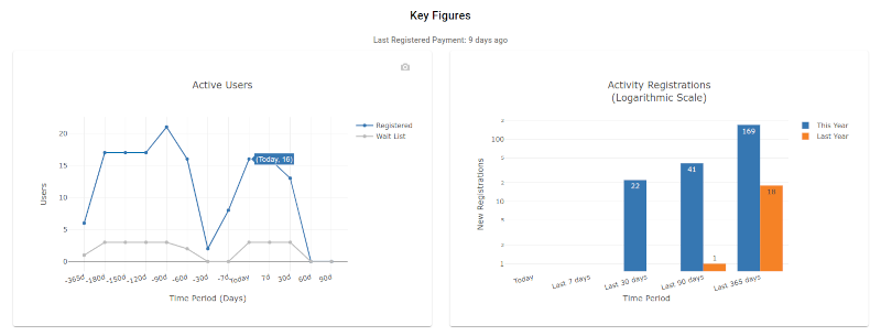 KeyFigures KeyFigures