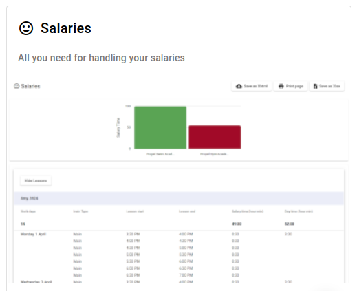Salaries Salaries
