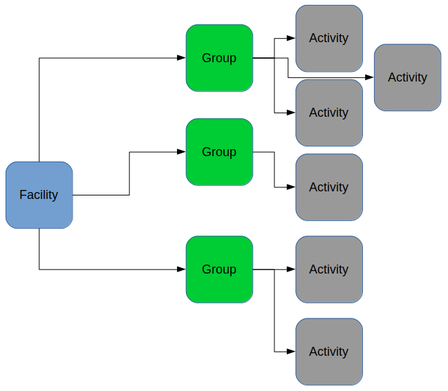 Invoice Text Flow Invoice Text Flow
